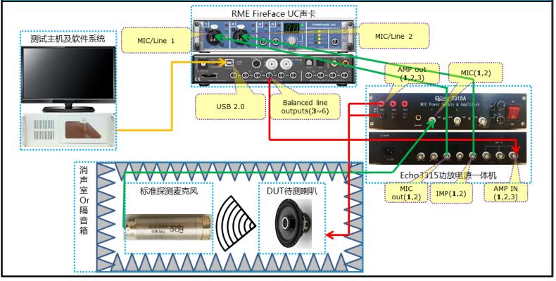 音頻測(cè)試系統(tǒng)哪家好？